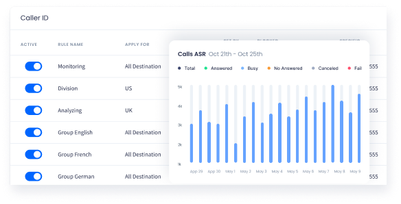 screenshot of CommPeak VoIP Service